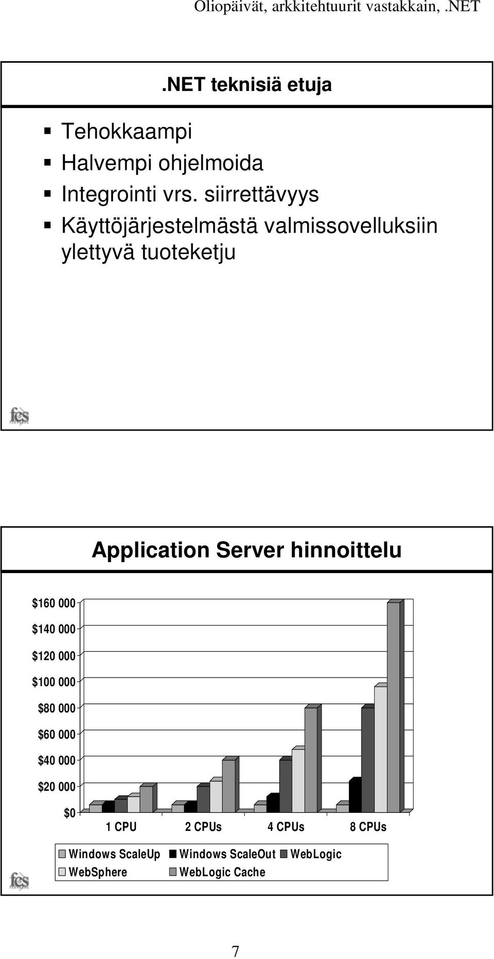 Käyttöjärjestelmästä valmissovelluksiin ylettyvä tuoteketju Application Server