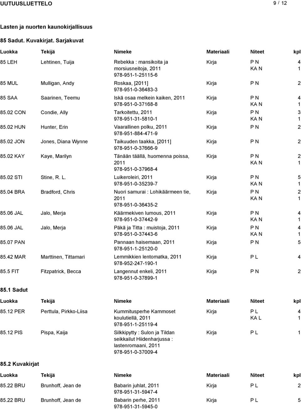 0 CON Condie, Ally Tarkoitettu, 0 978-9--80-8.0 HUN Hunter, Erin Vaarallinen polku, 0 978-9-88-7-9 8.0 JON Jones, Diana Wynne Taikuuden taakka, [0] 978-9-0-7666-9 8.