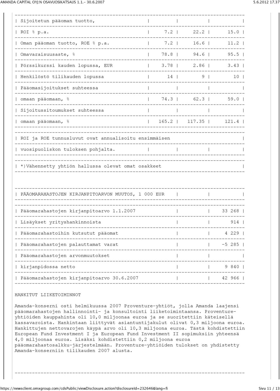 4 ROI ja ROE tunnusluvut ovat annualisoitu ensimmäisen vuosipuoliskon tuloksen pohjalta.