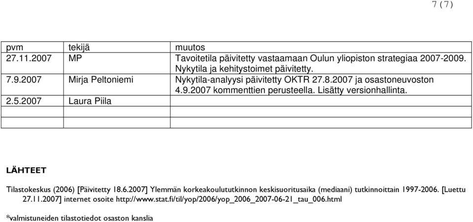 2007 Laura Piila LÄHTEET Tilastokeskus (2006) [Päivitetty 18.6.2007] Ylemmän korkeakoulututkinnon keskisuoritusaika (mediaani) tutkinnoittain 1997-2006.