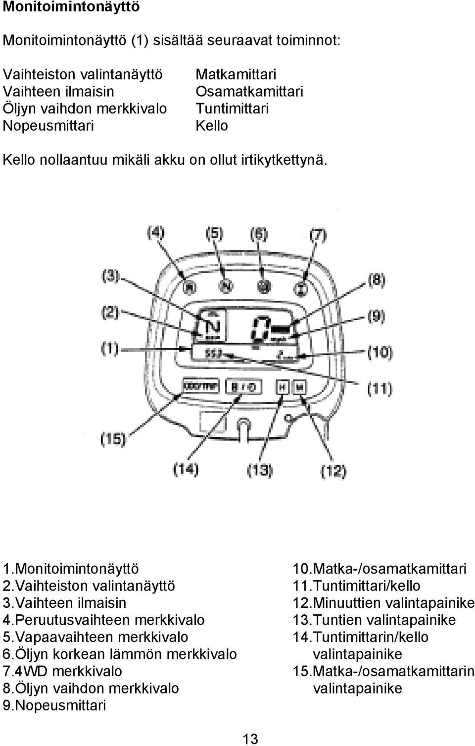 Vaihteen ilmaisin 4.Peruutusvaihteen merkkivalo 5.Vapaavaihteen merkkivalo 6.Öljyn korkean lämmön merkkivalo 7.4WD merkkivalo 8.Öljyn vaihdon merkkivalo 9.