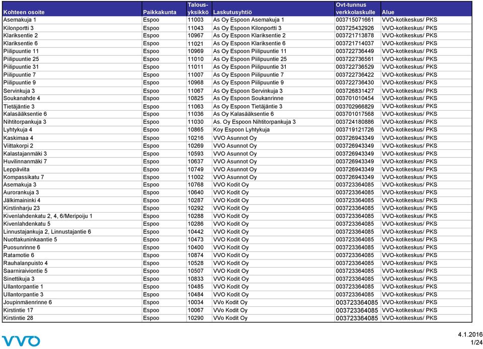 11 003722736449 VVO-kotikeskus/ PKS Piilipuuntie 25 Espoo 11010 As Oy Espoon Piilipuuntie 25 003722736561 VVO-kotikeskus/ PKS Piilipuuntie 31 Espoo 11011 As Oy Espoon Piilipuuntie 31 003722736529