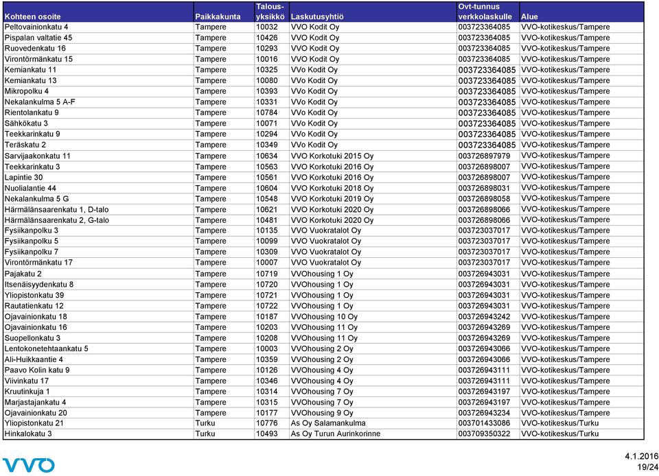 VVO-kotikeskus/Tampere Kemiankatu 13 Tampere 10080 VVo Kodit Oy 003723364085 VVO-kotikeskus/Tampere Mikropolku 4 Tampere 10393 VVo Kodit Oy 003723364085 VVO-kotikeskus/Tampere Nekalankulma 5 A-F
