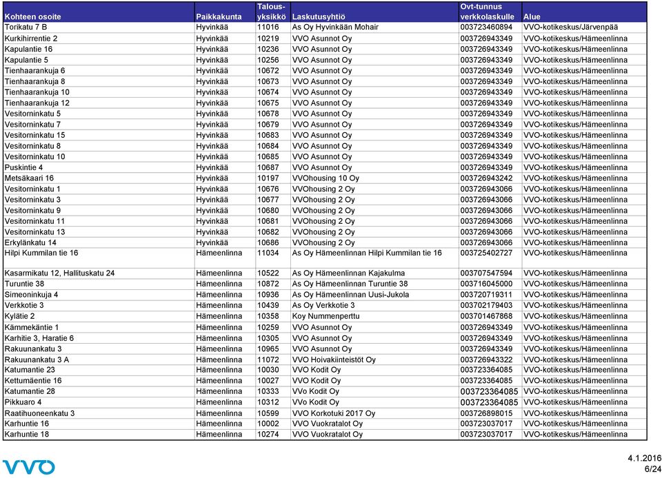 003726943349 VVO-kotikeskus/Hämeenlinna Tienhaarankuja 8 Hyvinkää 10673 VVO Asunnot Oy 003726943349 VVO-kotikeskus/Hämeenlinna Tienhaarankuja 10 Hyvinkää 10674 VVO Asunnot Oy 003726943349