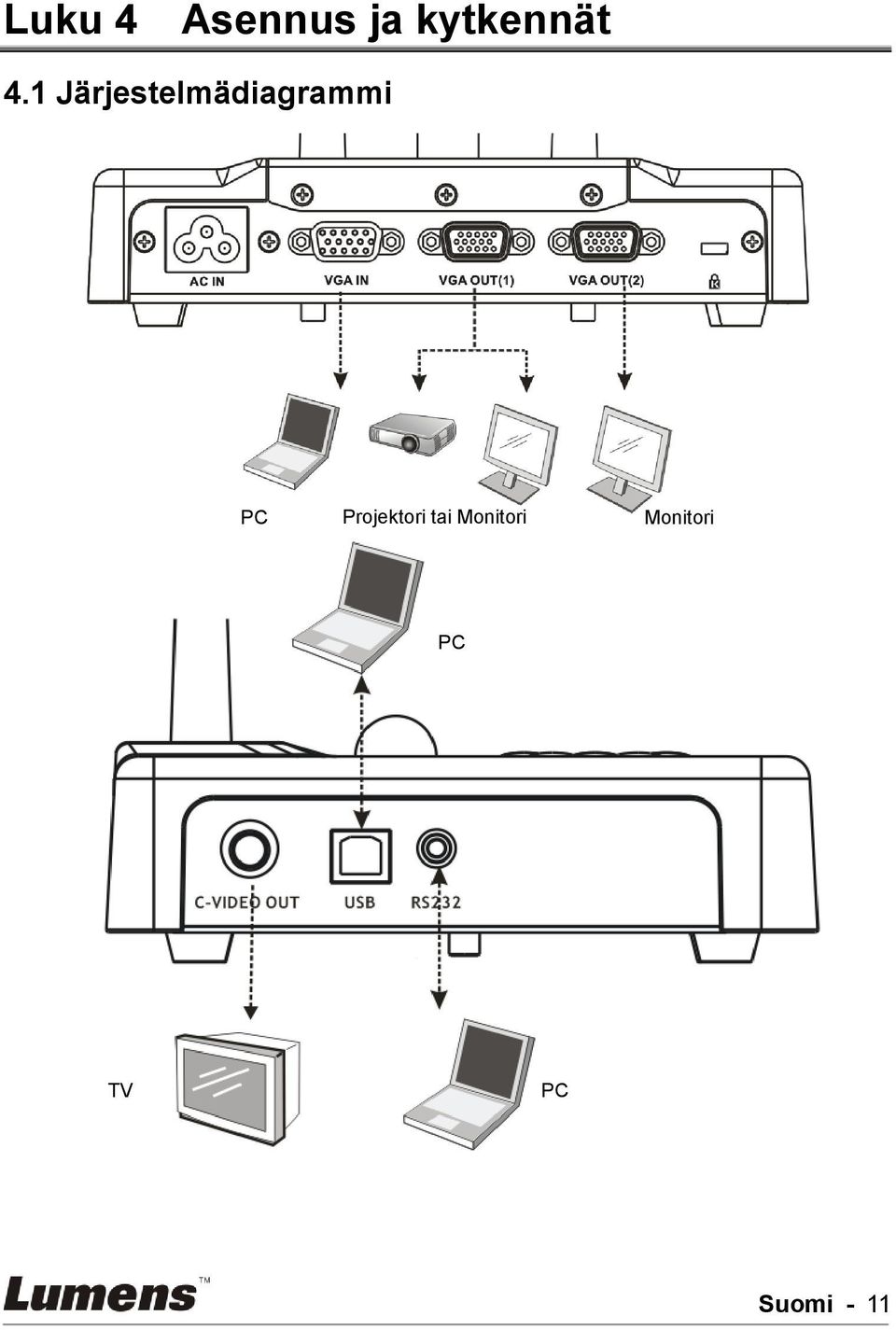 1 Järjestelmädiagrammi PC