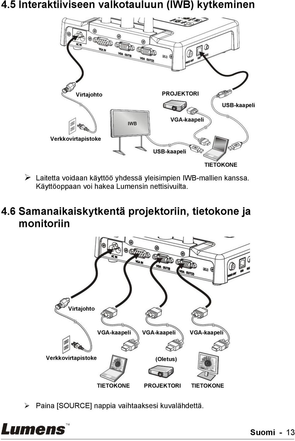 Käyttöoppaan voi hakea Lumensin nettisivuilta. 4.