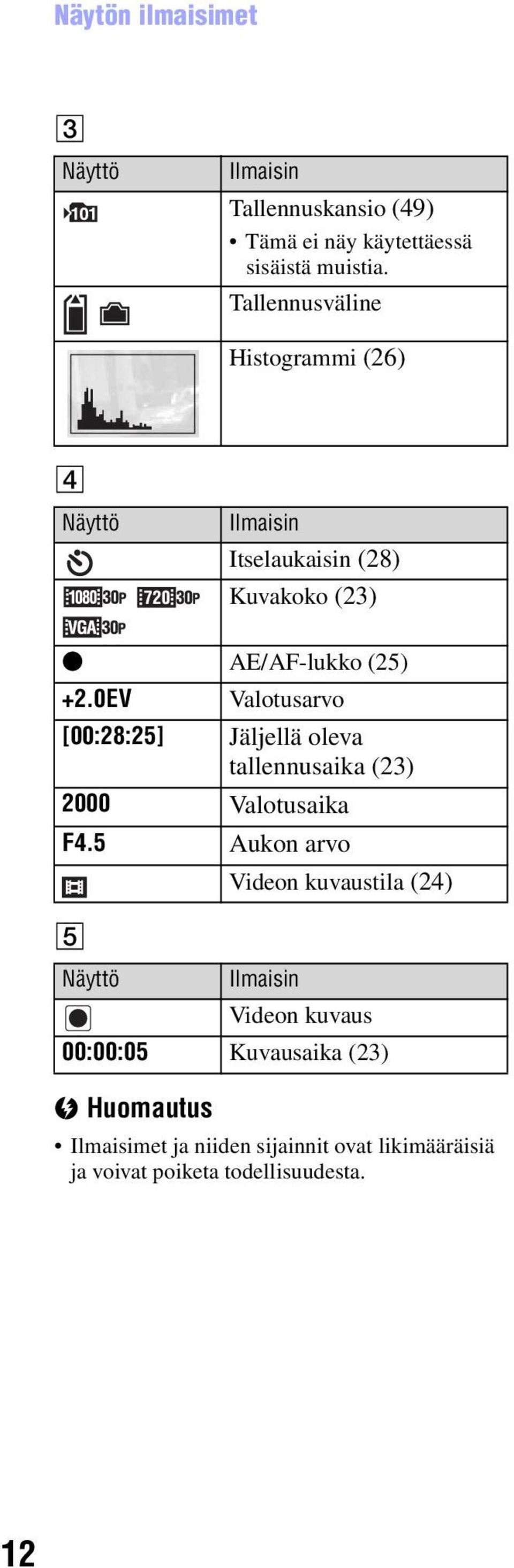 0EV Valotusarvo [00:28:25] Jäljellä oleva tallennusaika (23) 2000 Valotusaika F4.