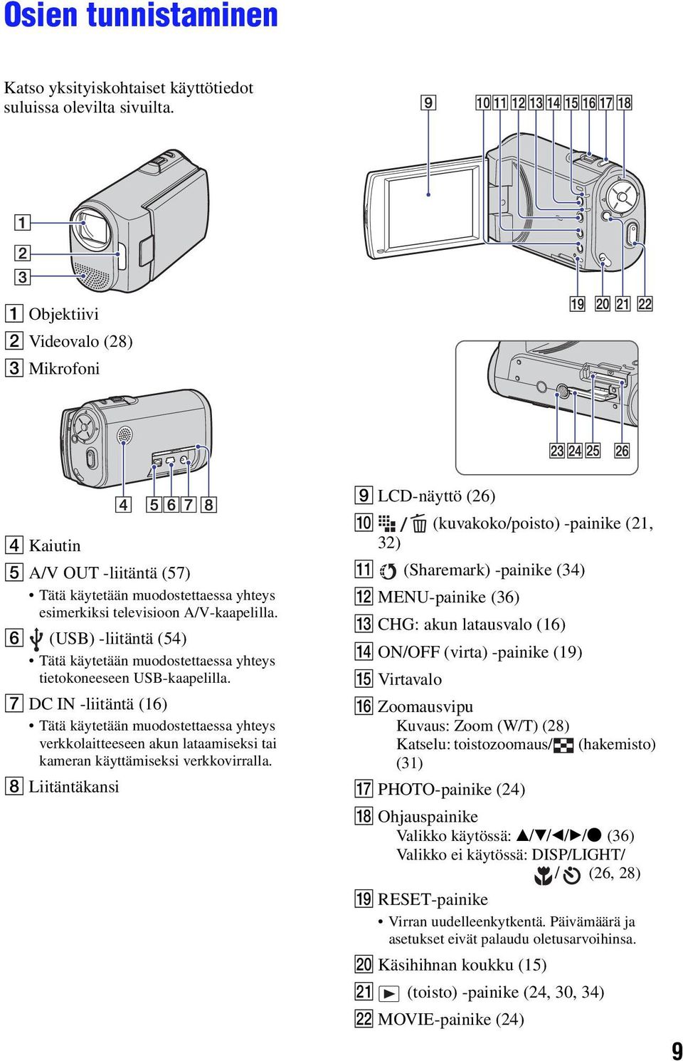 F (USB) -liitäntä (54) Tätä käytetään muodostettaessa yhteys tietokoneeseen USB-kaapelilla.