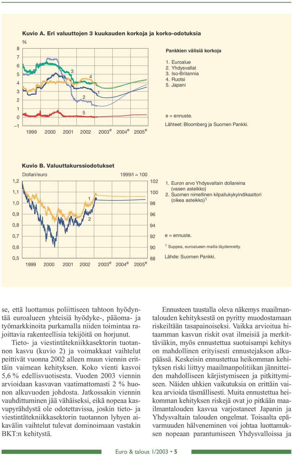 Suomen nimellinen kilpailukykyindikaattori (oikea asteikko),9,8 96 9,7 9 e = ennuste.,6,5 9 88 e 999 e 5 e Suppea, euroalueen mailla täydennetty. Lähde: Suomen Pankki.