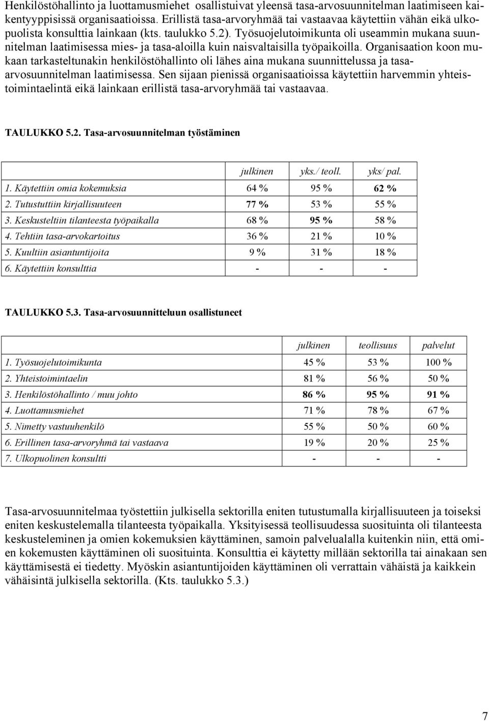 Työsuojelutoimikunta oli useammin mukana suunnitelman laatimisessa mies- ja tasa-aloilla kuin naisvaltaisilla työpaikoilla.