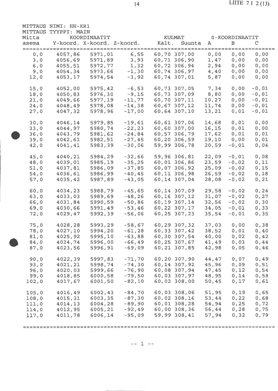 2,94,, 9, 454,34 5973,66-1,3 6,74 36,97 4,4,, 12, 453,17 5974,54-3,92 6,74 37,1 5,87,, 15, 452, 5975,42-6,53 6,73 37,5 7,34, -,1 18, 45,83 5976,3-9,15 6,73 37,9 8,8, -,1 21, 449,66 5977,19-11,77 6,7