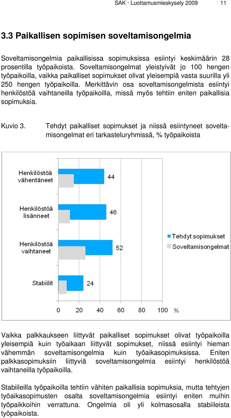 Merkittävin osa soveltamisongelmista esiintyi henkilöstöä vaihtaneilla työpaikoilla, missä myös tehtiin eniten paikallisia sopimuksia. Kuvio 3.