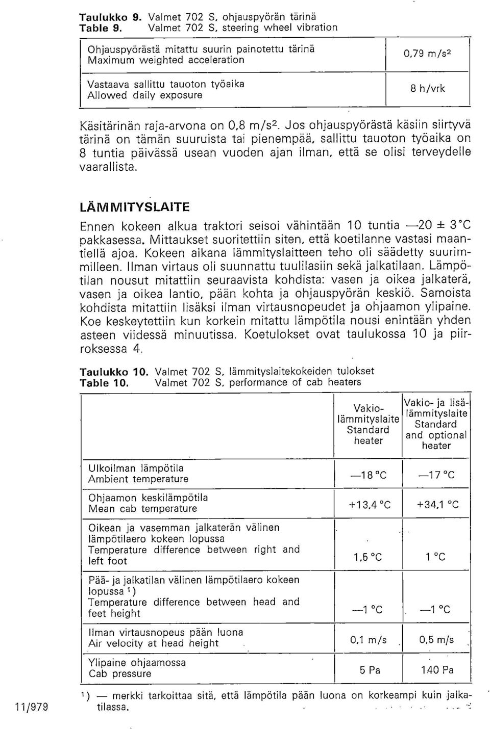 steering wheel vibration Ohjauspyörästä mitattu suurin painotettu tärinä Maximum weighted acceleration 0,79 m/s2 Vastaava sallittu tauoton työaika Allowed daily exposure 8 h/vrk Käsitärinän