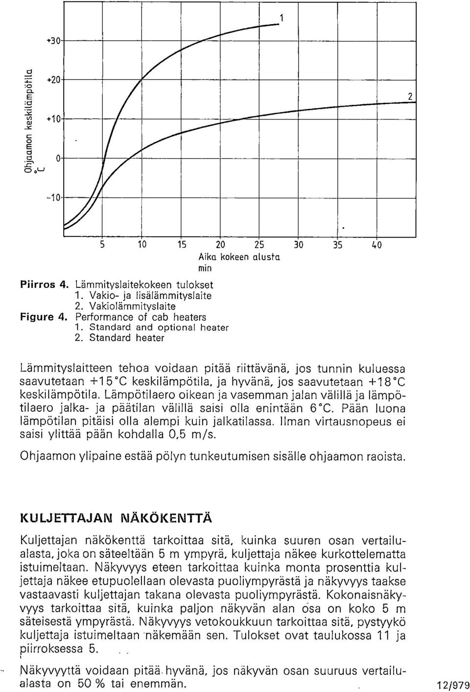 saavutetaan +18 C keskilämpötila. Lämpötilaero oikean ja vasemman jalan välillä ja lämpötilaero jalka- ja päätilan välillä saisi olla enintään 6 C.