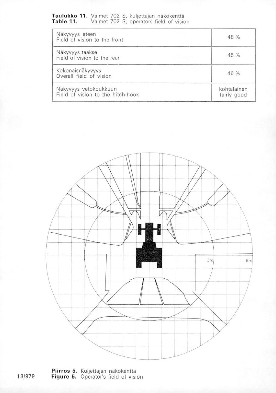 operators field of vision Näkyvyys eteen Field of vision to the front Näkyvyys taakse Field of