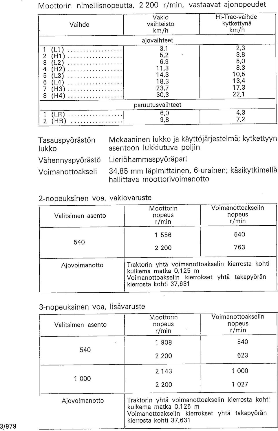 käyttöjärjestelmä; kytkettyyn asentoon lukkiutuva poljin Lieriöhammaspyöräpari 34,85 mm läpimittainen, 6-urainen; käsikytkimellä hallittava moottorivoimanotto 2-nopeuksinen voa, vakiovaruste