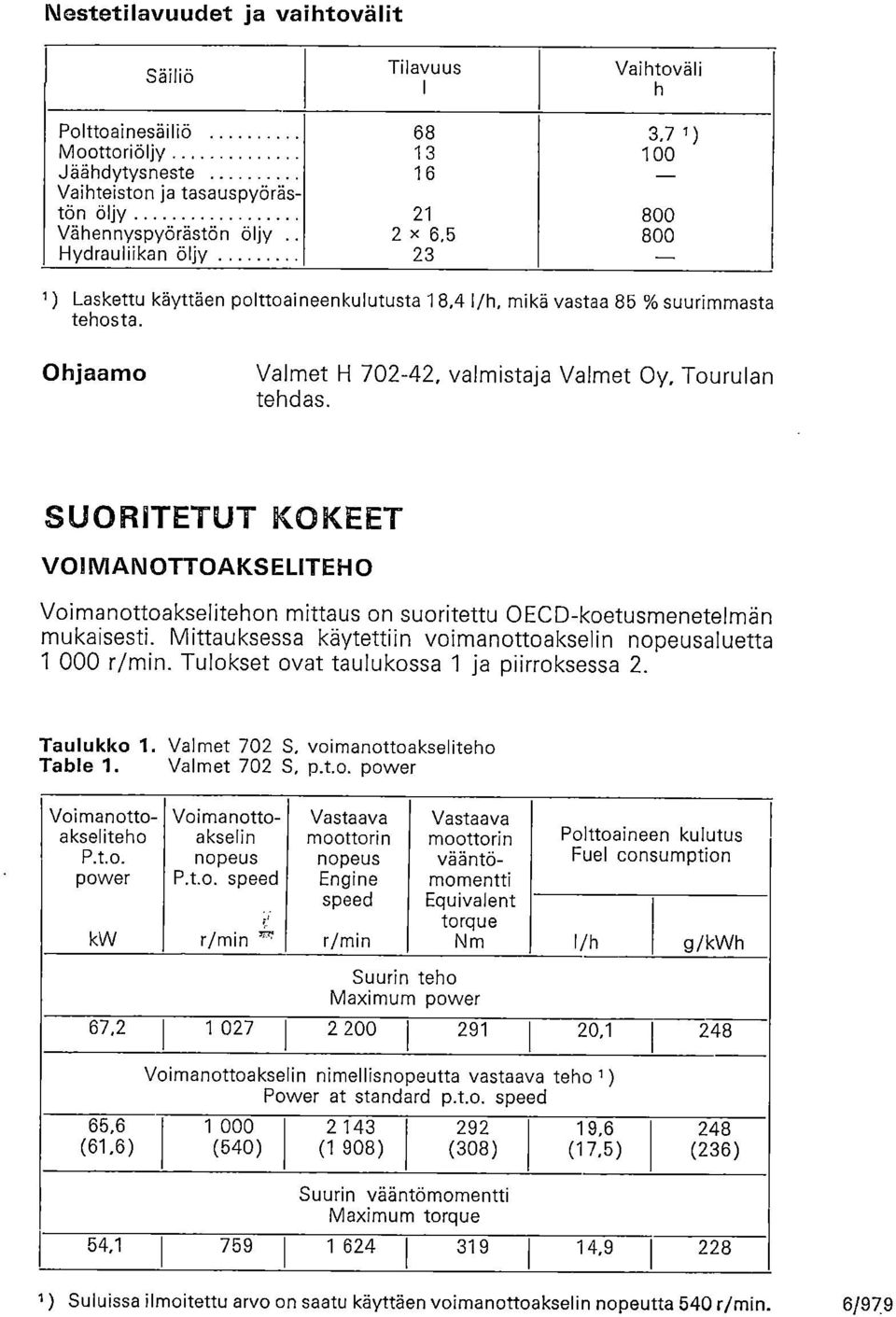 SUORITETUT KOKEET VOINIANOTTOAKSELITEHO Voimanottoakselitehon mittaus on suoritettu OECD-koetusmenetelmän mukaisesti. Mittauksessa käytettiin voimanottoakselin nopeusaluetta 1 000 r/min.