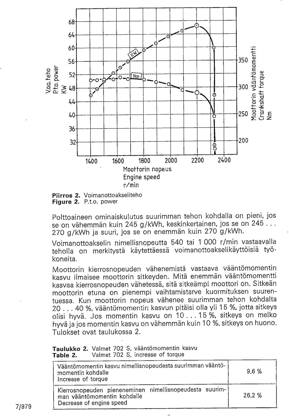 .. 270 g/kwh ja suuri, jos se on enemmän kuin 270 g/kwh. Voimanottoakselin nimellisnopeutta 540 tai 1 000 r/min vastaavalla teholla on merkitystä käytettäessä voimanottoakselikäyttöisiä työkoneita.