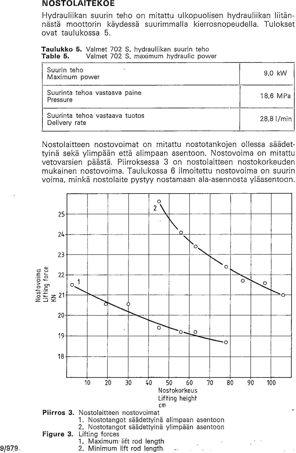 maximum hydraulic power Suurin teho Maximum power Suurinta tehoa vastaava paine Pressure Suurinta tehoa vastaava tuotos Delivery rate 9,0 kw 18,6 MPa 28,8 1/min Nostolaitteen nostovoimat on mitattu