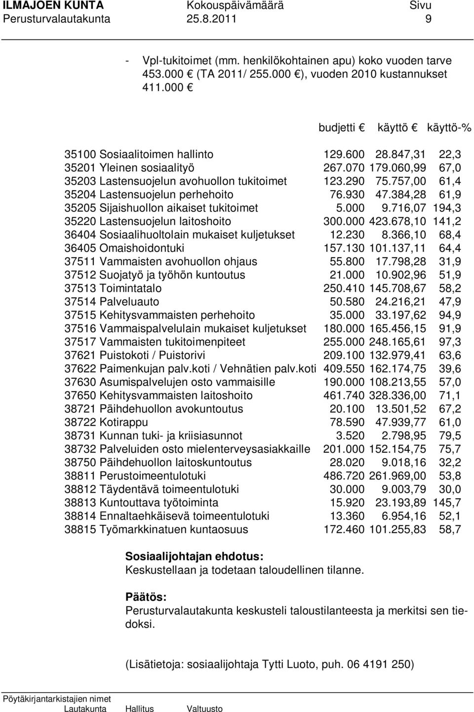 757,00 61,4 35204 Lastensuojelun perhehoito 76.930 47.384,28 61,9 35205 Sijaishuollon aikaiset tukitoimet 5.000 9.716,07 194,3 35220 Lastensuojelun laitoshoito 300.000 423.