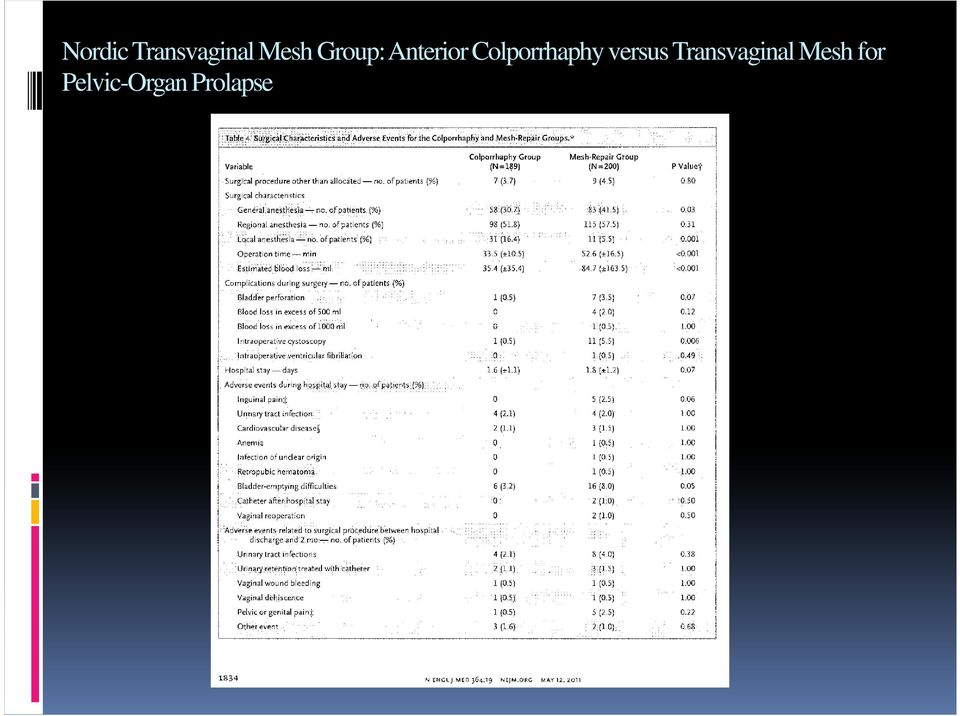 Colporrhaphy versus