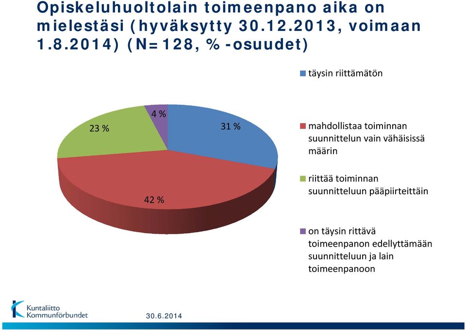 suunnittelun vain vähäisissä määrin 42 % riittää toiminnan suunnitteluun