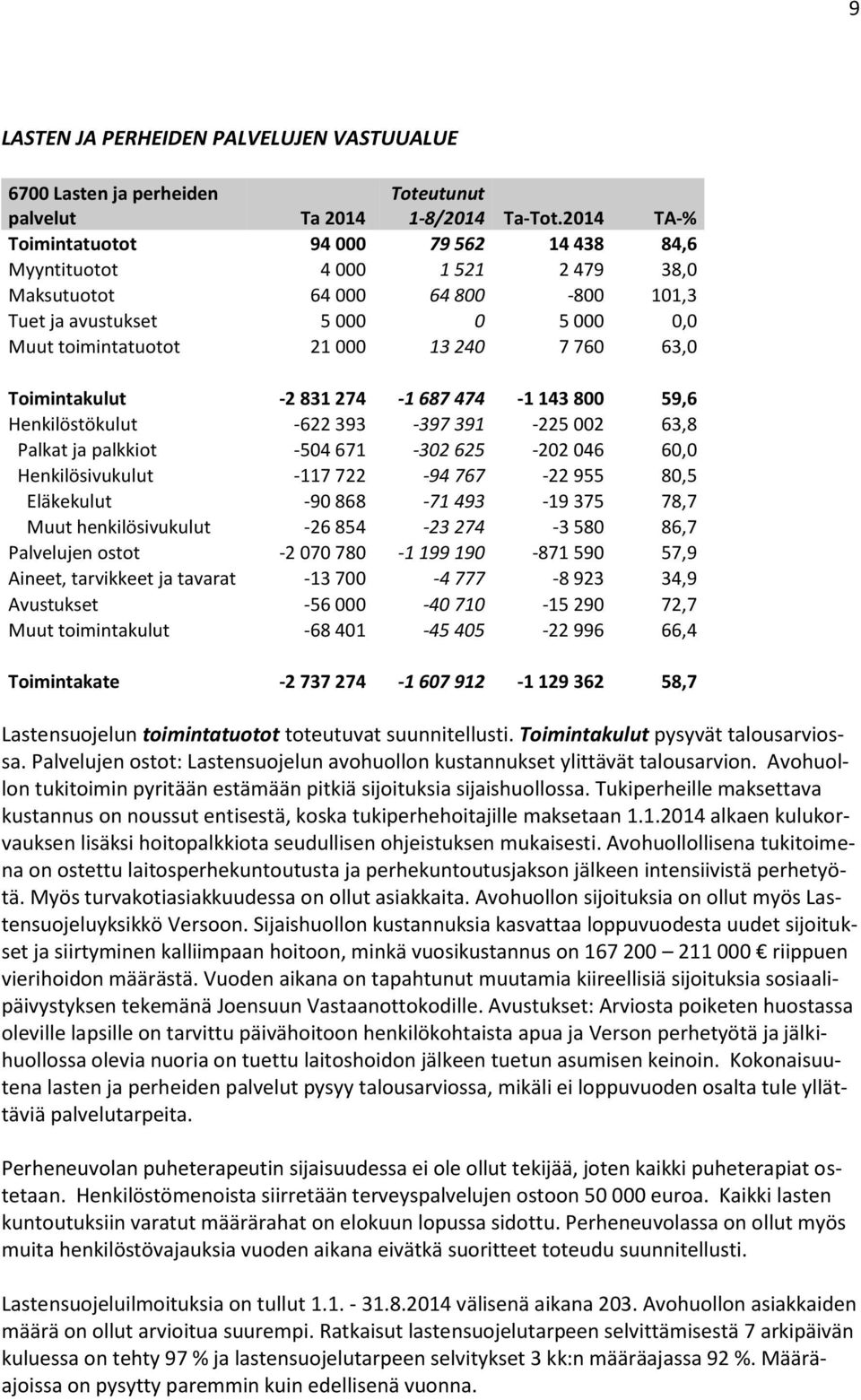 -504 671-302 625-202 046 60,0 Henkilösivukulut -117 722-94 767-22 955 80,5 Eläkekulut -90 868-71 493-19 375 78,7 Muut henkilösivukulut -26 854-23 274-3 580 86,7 Palvelujen ostot -2 070 780-1 199