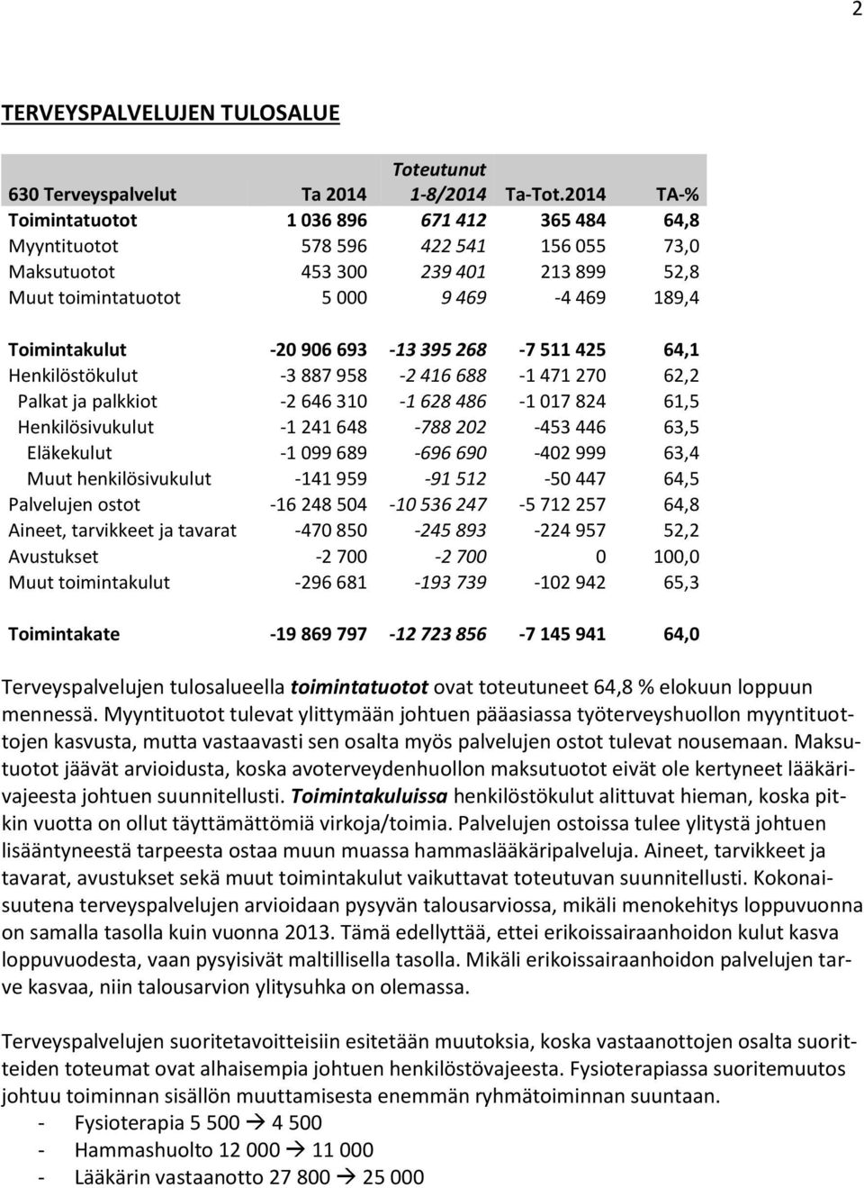 Henkilösivukulut -1 241 648-788 202-453 446 63,5 Eläkekulut -1 099 689-696 690-402 999 63,4 Muut henkilösivukulut -141 959-91 512-50 447 64,5 Palvelujen ostot -16 248 504-10 536 247-5 712 257 64,8