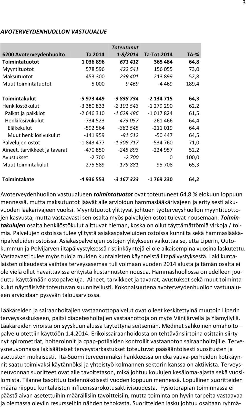 Henkilösivukulut -734 523-473 057-261 466 64,4 Eläkekulut -592 564-381 545-211 019 64,4 Muut henkilösivukulut -141 959-91 512-50 447 64,5 Palvelujen ostot -1 843 477-1 308 717-534 760 71,0 Aineet,