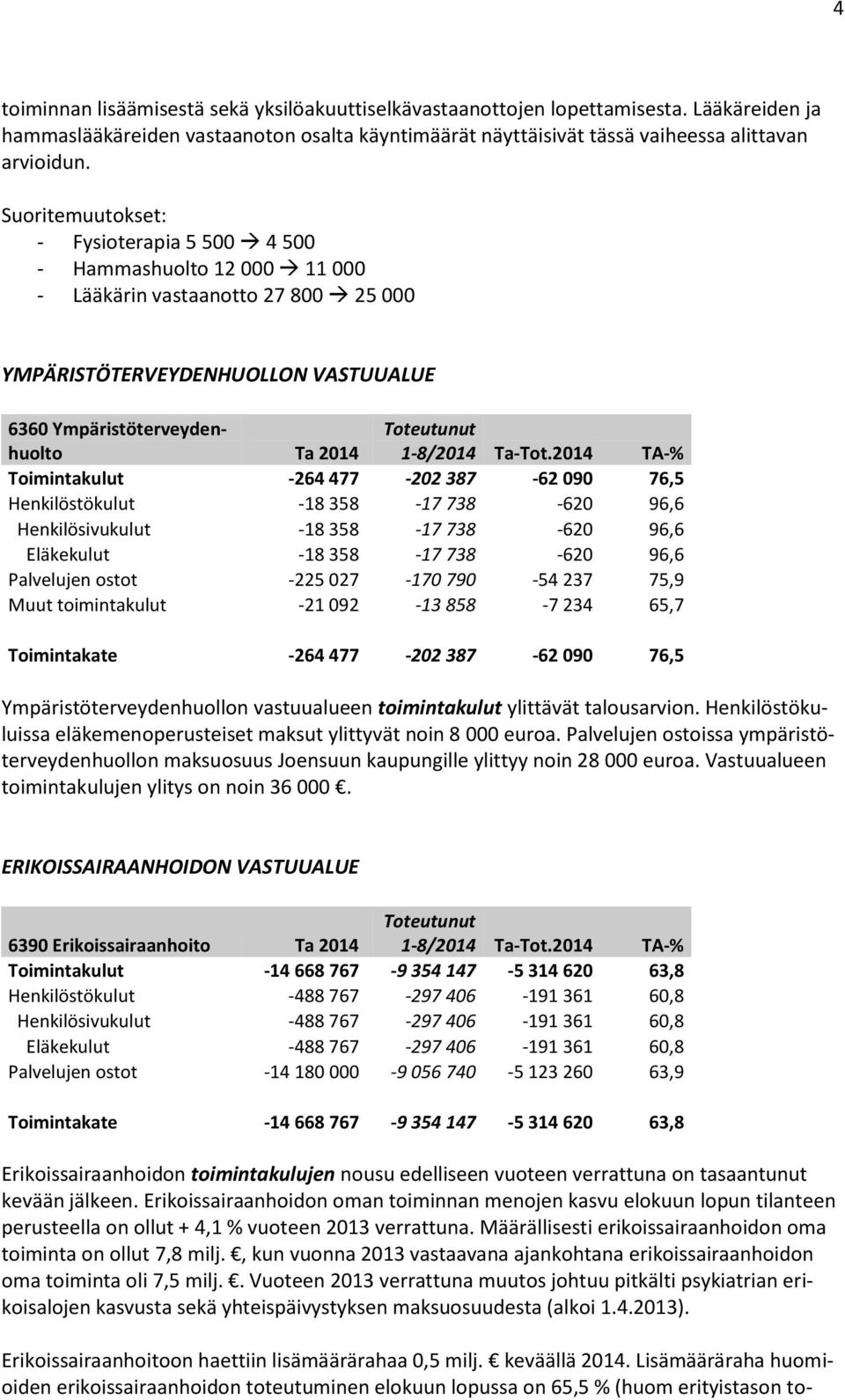 -264 477-202 387-62 090 76,5 Henkilöstökulut -18 358-17 738-620 96,6 Henkilösivukulut -18 358-17 738-620 96,6 Eläkekulut -18 358-17 738-620 96,6 Palvelujen ostot -225 027-170 790-54 237 75,9 Muut