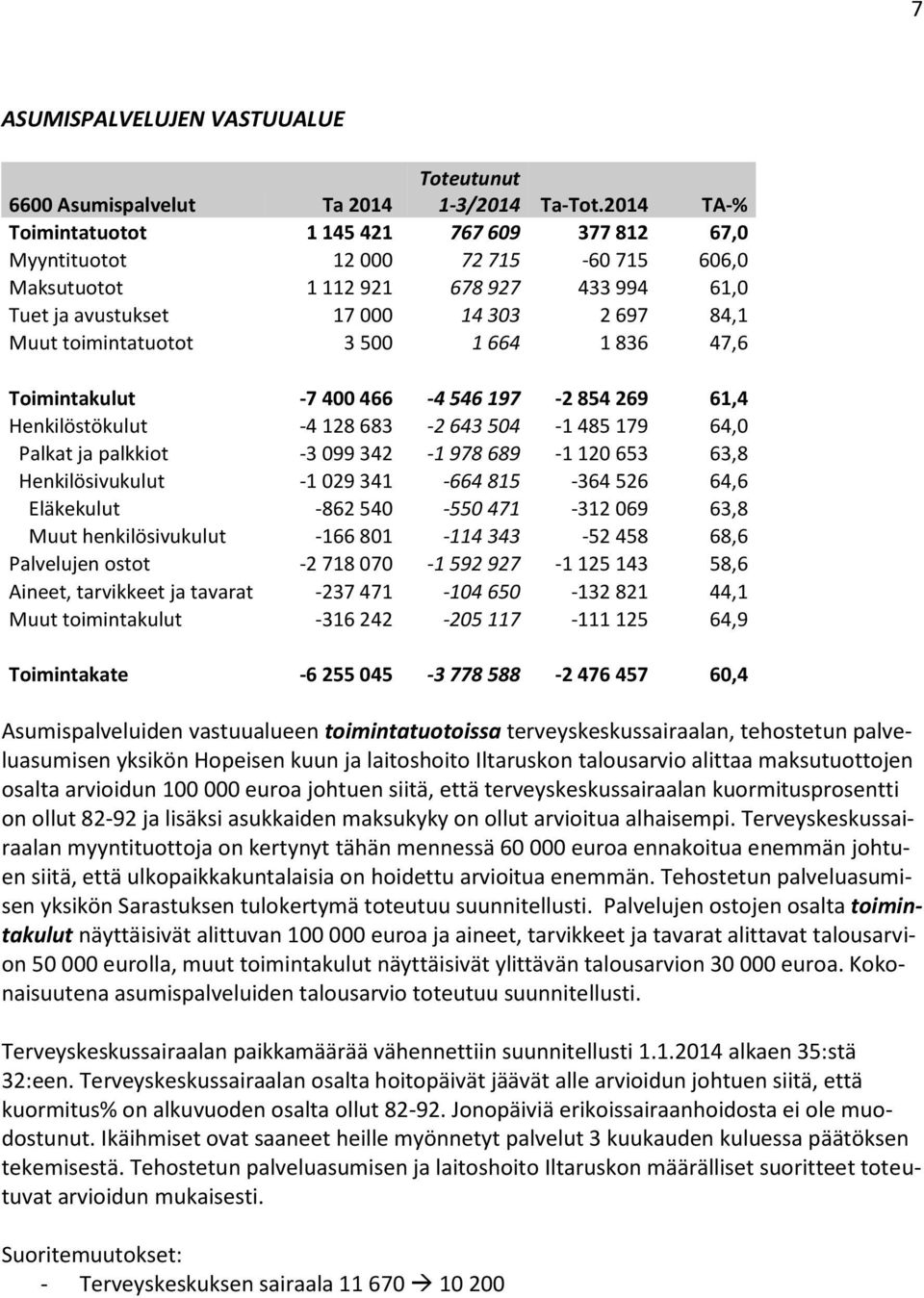 toimintatuotot 3 500 1 664 1 836 47,6 Toimintakulut -7 400 466-4 546 197-2 854 269 61,4 Henkilöstökulut -4 128 683-2 643 504-1 485 179 64,0 Palkat ja palkkiot -3 099 342-1 978 689-1 120 653 63,8