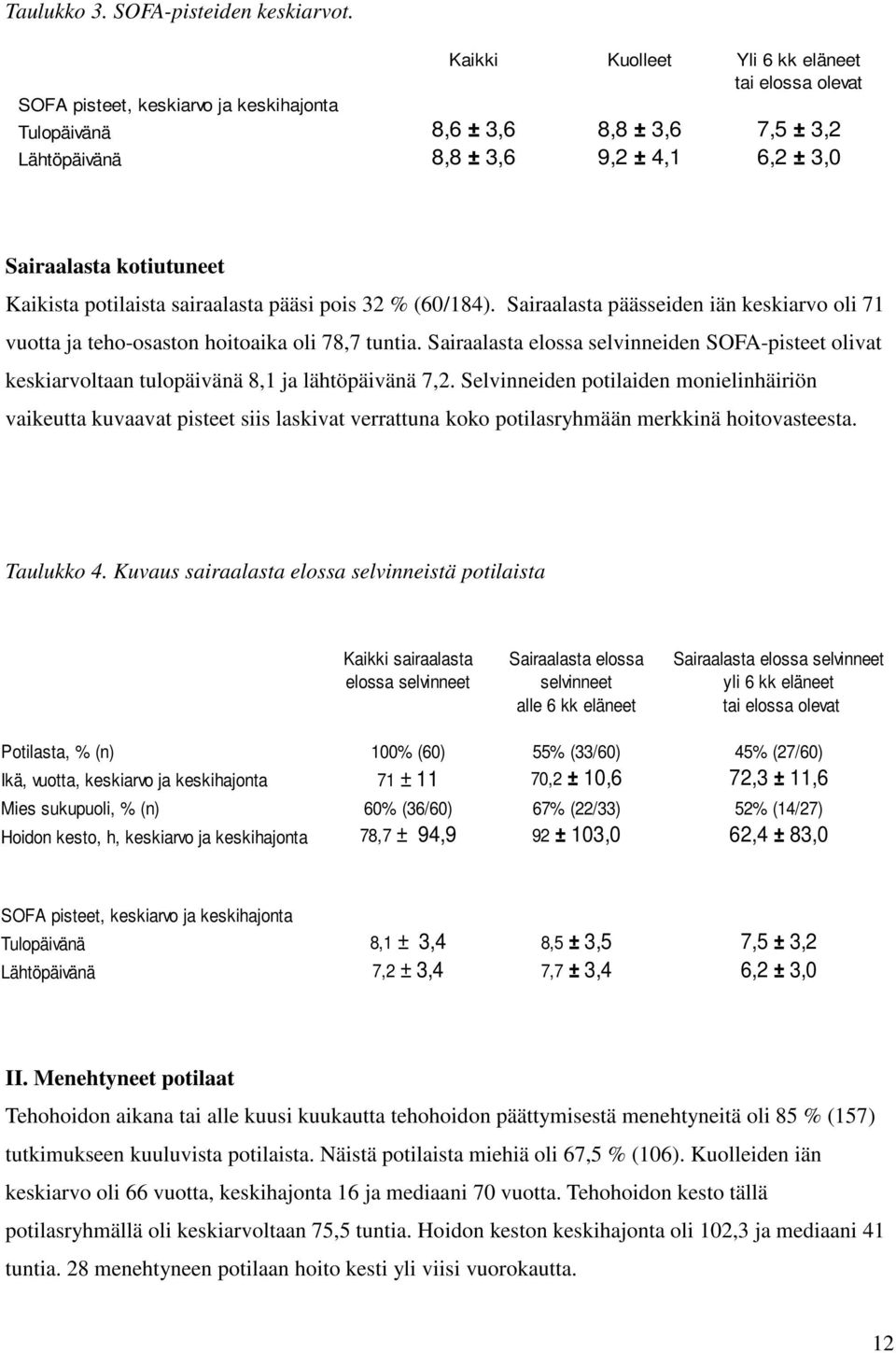 Kaikista potilaista sairaalasta pääsi pois 32 % (60/184). Sairaalasta päässeiden iän keskiarvo oli 71 vuotta ja teho-osaston hoitoaika oli 78,7 tuntia.