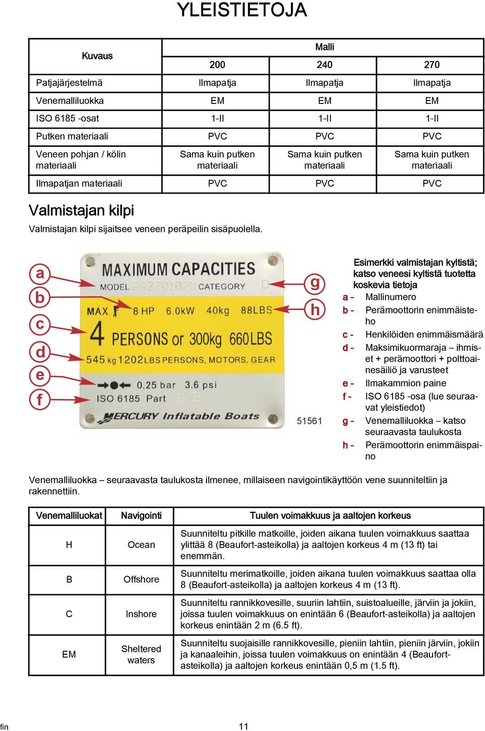 sisäpuolella.