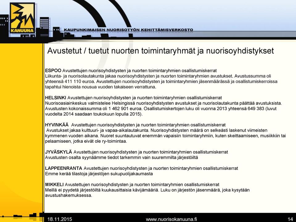 nuorisoyhdistysten ja nuorten toimintaryhmien avustukset. Avustussumma oli yhteensä 411 110 euroa.