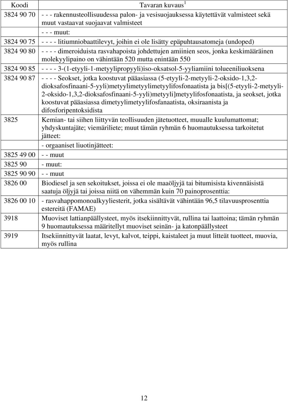 - 3-(1-etyyli-1-metyylipropyyli)iso-oksatsol-5-yyliamiini tolueeniliuoksena 3824 90 87 - - - - Seokset, jotka koostuvat pääasiassa (5-etyyli-2-metyyli-2-oksido-1,3,2-