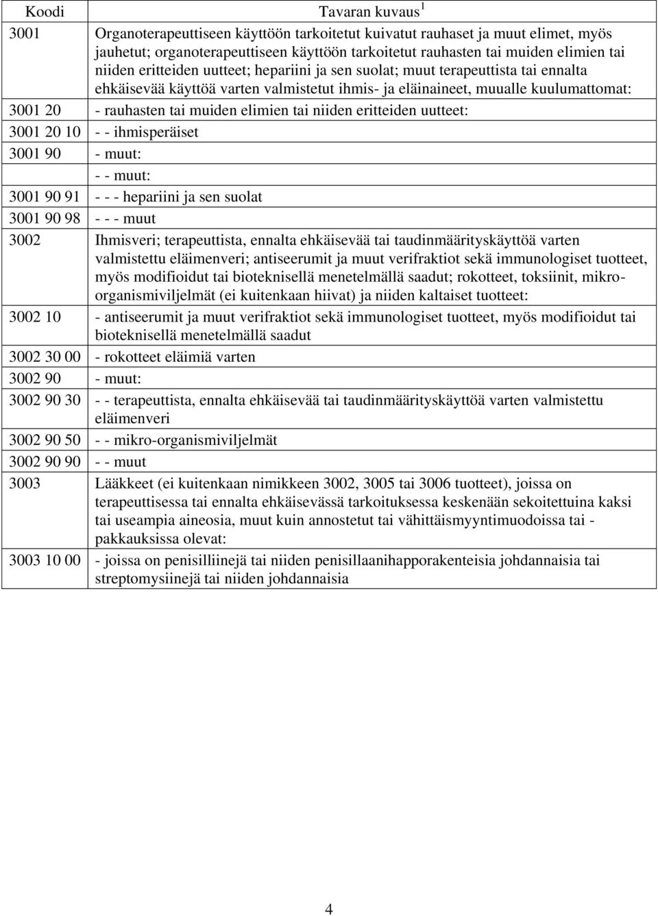 eritteiden uutteet: 3001 20 10 - - ihmisperäiset 3001 90 - muut: - - muut: 3001 90 91 - - - hepariini ja sen suolat 3001 90 98 - - - muut 3002 Ihmisveri; terapeuttista, ennalta ehkäisevää tai