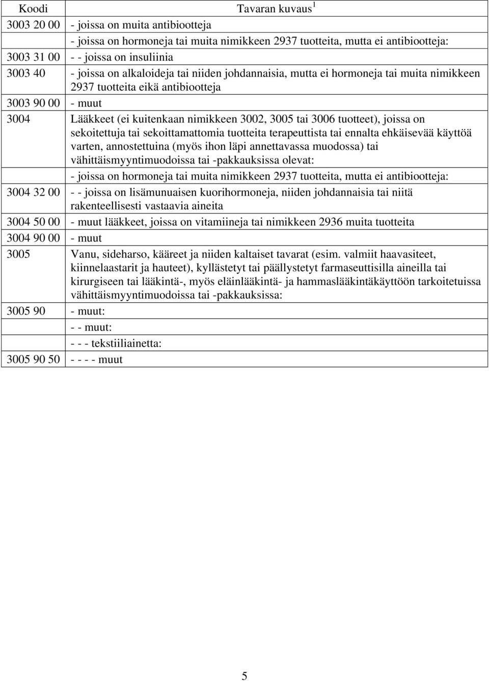 sekoitettuja tai sekoittamattomia tuotteita terapeuttista tai ennalta ehkäisevää käyttöä varten, annostettuina (myös ihon läpi annettavassa muodossa) tai vähittäismyyntimuodoissa tai -pakkauksissa