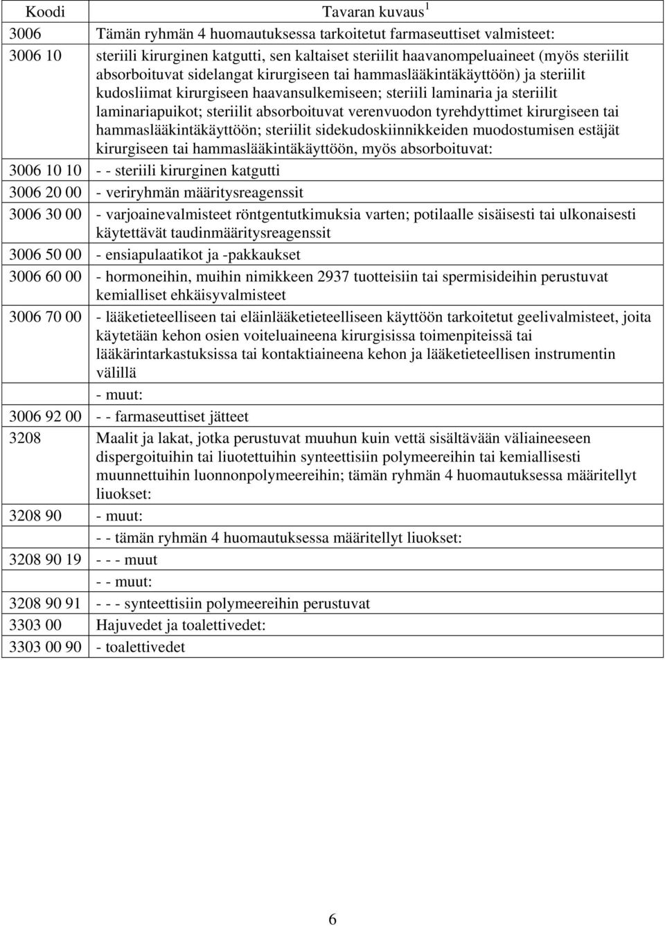 kirurgiseen tai hammaslääkintäkäyttöön; steriilit sidekudoskiinnikkeiden muodostumisen estäjät kirurgiseen tai hammaslääkintäkäyttöön, myös absorboituvat: 3006 10 10 - - steriili kirurginen katgutti