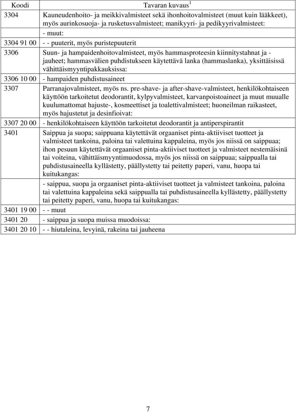 vähittäismyyntipakkauksissa: 3306 10 00 - hampaiden puhdistusaineet 3307 Parranajovalmisteet, myös ns.