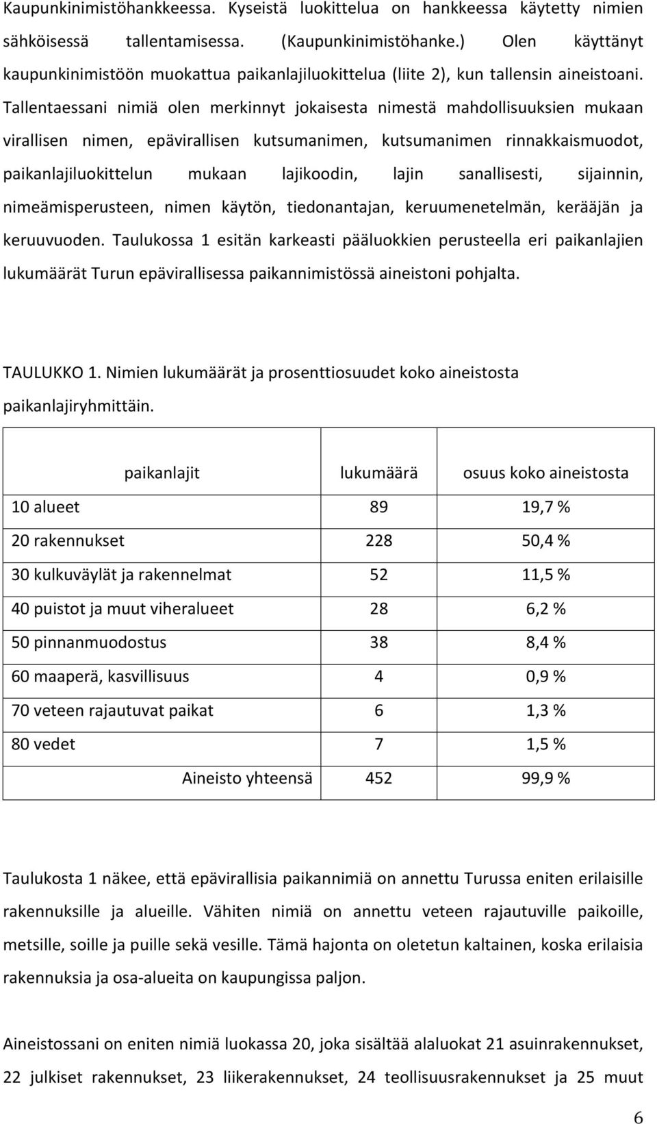 Tallentaessani nimiä olen merkinnyt jokaisesta nimestä mahdollisuuksien mukaan virallisen nimen, epävirallisen kutsumanimen, kutsumanimen rinnakkaismuodot, paikanlajiluokittelun mukaan lajikoodin,