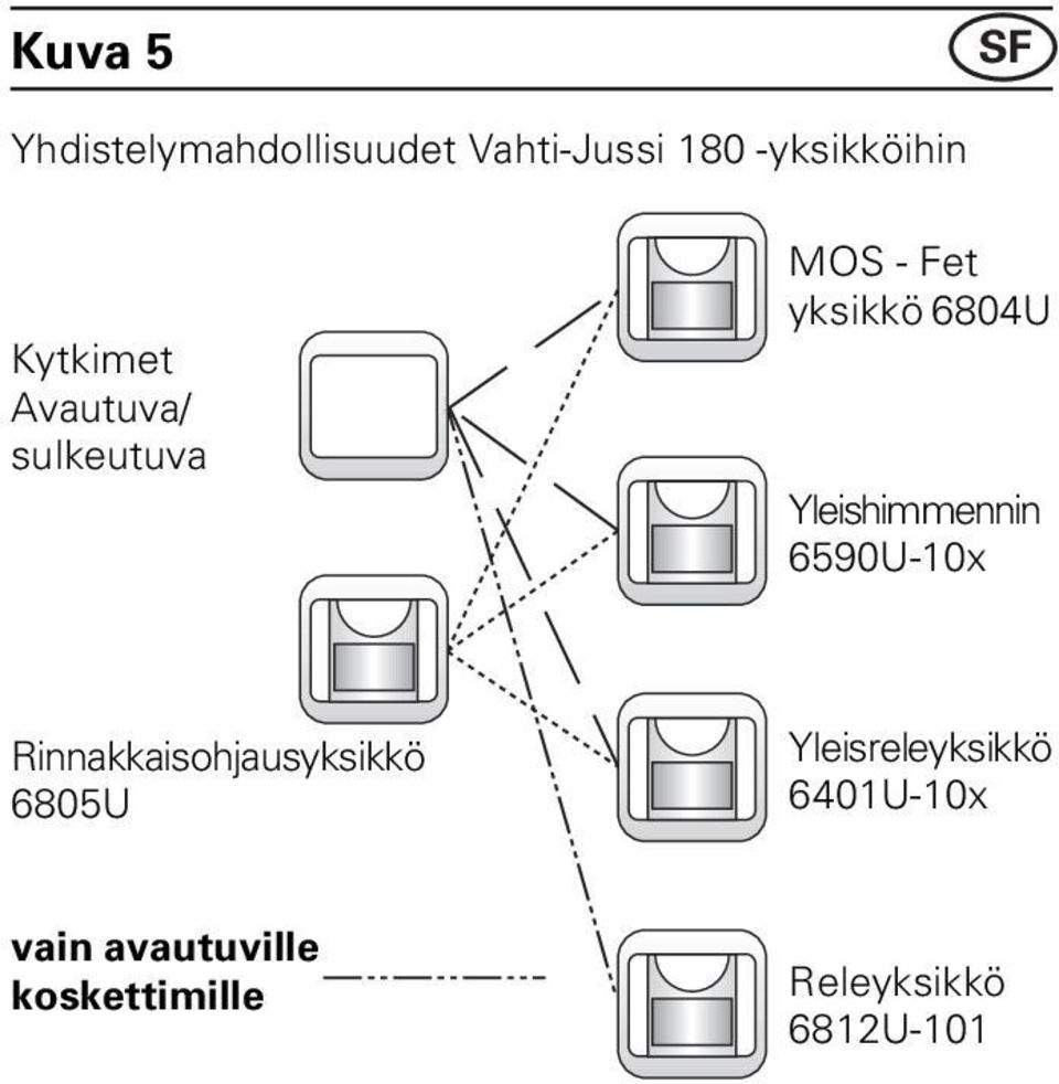 Yleishimmennin 6590U-10x Rinnakkaisohjausyksikkö 6805U