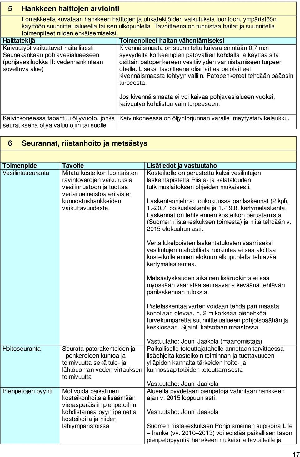 Haittatekijä Kaivuutyöt vaikuttavat haitallisesti Saunakankaan pohjavesialueeseen (pohjavesiluokka II: vedenhankintaan soveltuva alue) Toimenpiteet haitan vähentämiseksi Kivennäismaata on suunniteltu