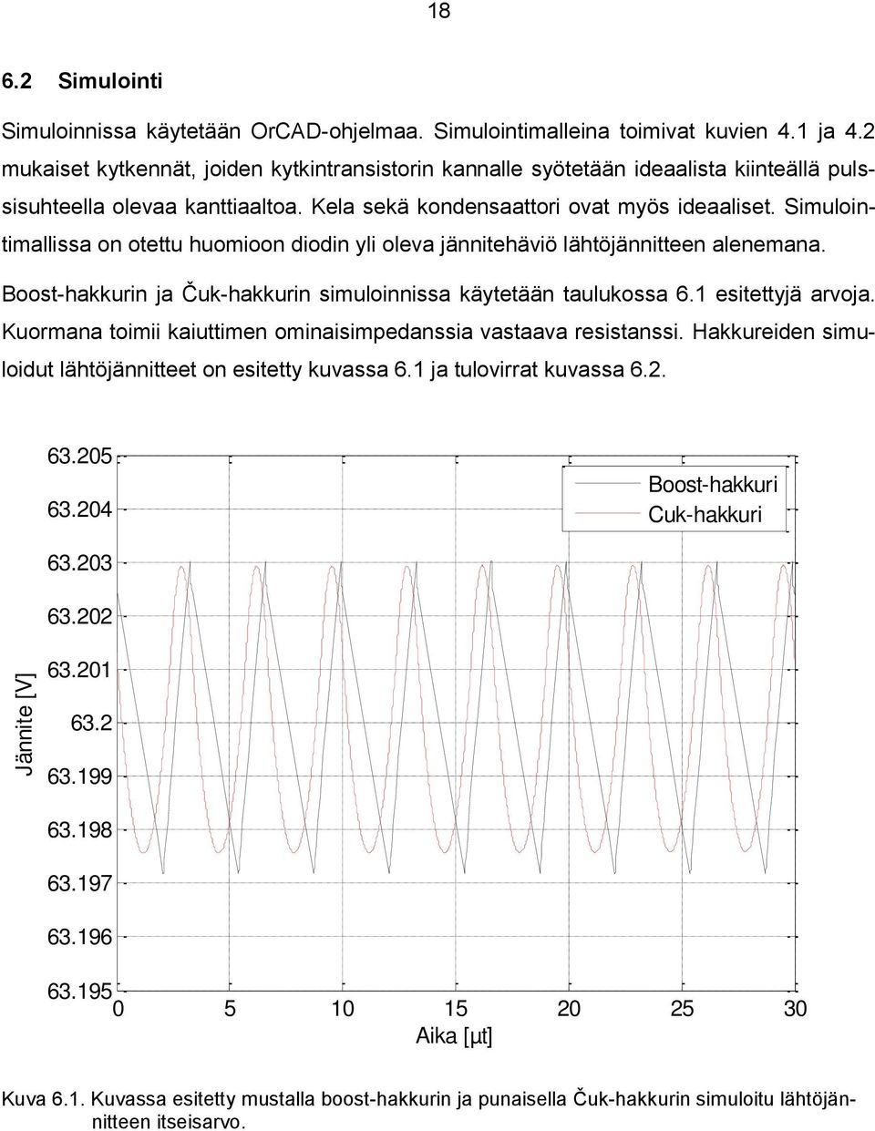 Simulointimallissa on otettu huomioon diodin yli oleva jännitehäviö lähtöjännitteen alenemana. Boost-hakkurin ja Čuk-hakkurin simuloinnissa käytetään taulukossa 6.1 esitettyjä arvoja.