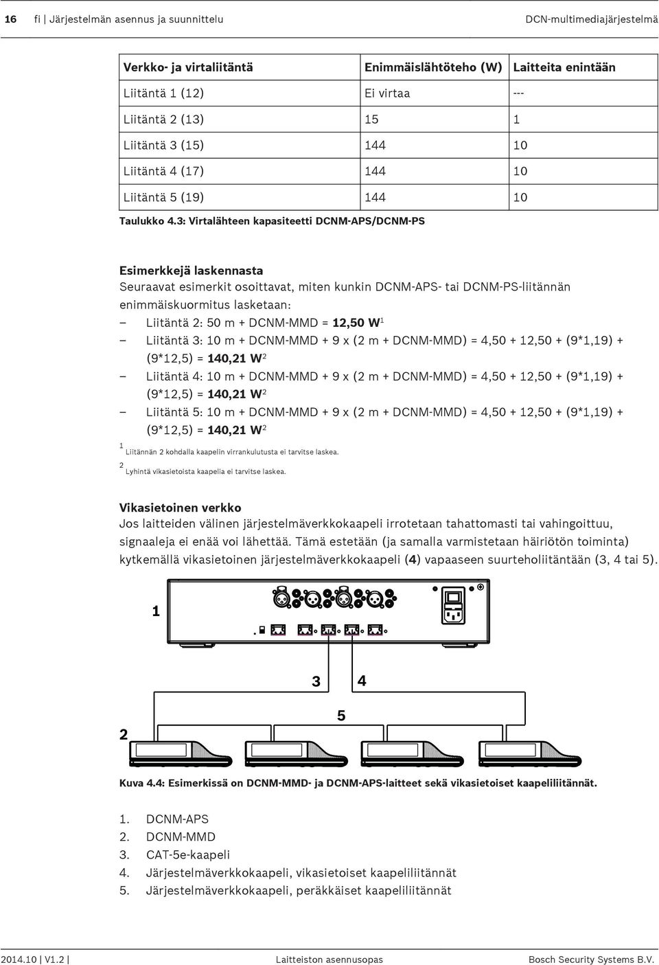 3: Virtalähteen kapasiteetti DCNM APS/DCNM PS Esimerkkejä laskennasta Seuraavat esimerkit osoittavat, miten kunkin DCNM APS- tai DCNM PS-liitännän enimmäiskuormitus lasketaan: Liitäntä 2: 50 m + DCNM