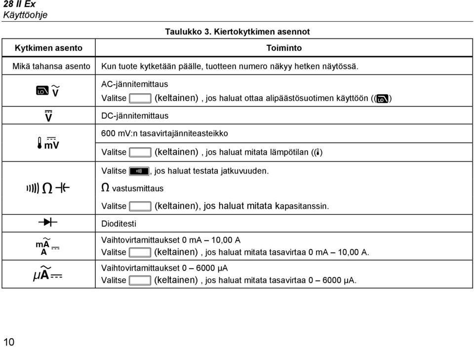 AC-jännitemittaus Valitse (keltainen), jos haluat ottaa alipäästösuotimen käyttöön ((K) DC-jännitemittaus 600 mv:n tasavirtajänniteasteikko Valitse (keltainen), jos haluat