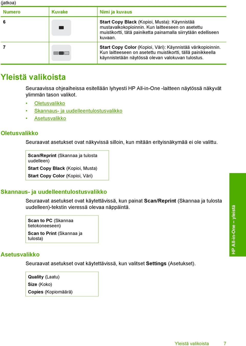 Kun laitteeseen on asetettu muistikortti, tällä painikkeella käynnistetään näytössä olevan valokuvan tulostus.