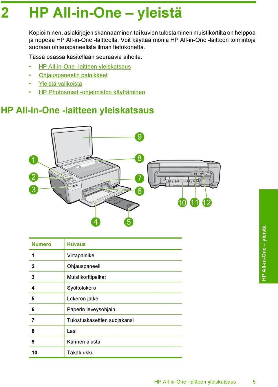 Tässä osassa käsitellään seuraavia aiheita: HP All-in-One -laitteen yleiskatsaus Ohjauspaneelin painikkeet Yleistä valikoista HP Photosmart -ohjelmiston käyttäminen HP