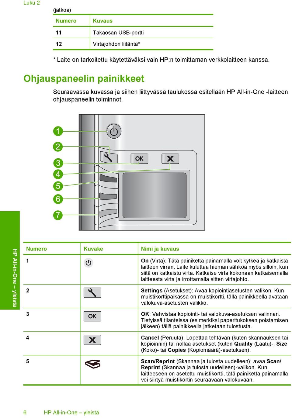 HP All-in-One yleistä Numero Kuvake Nimi ja kuvaus 1 On (Virta): Tätä painiketta painamalla voit kytkeä ja katkaista laitteen virran.