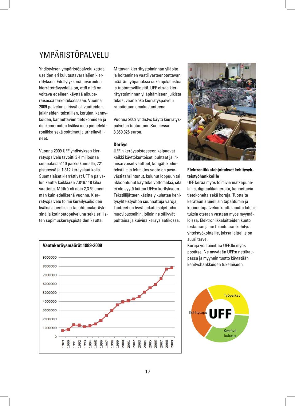 Vuonna 2009 palvelun piirissä oli vaatteiden, jalkineiden, tekstiilien, korujen, kännyköiden, kannettavien tietokoneiden ja digikameroiden lisäksi muu pienelektroniikka sekä soittimet ja