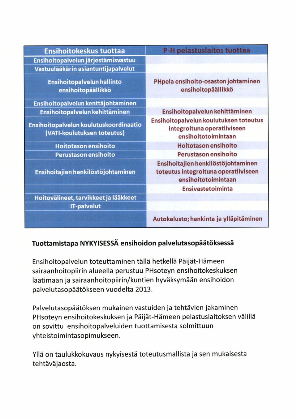 henkilöstöjohtaminen toteutus integroituna operatiiviseen ensihoitotoimintaan Ensivastetoiminta Autokalusto ; hankinta ja ylläpitäminen Tuottamistapa NYKYISESSÄ ensihoidon palvelutasopäätöksessä